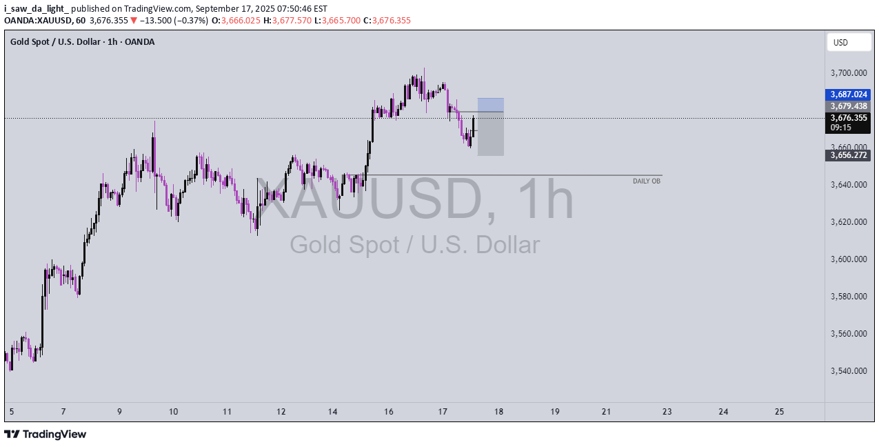 فروشPAXG،تکنیکال،i_saw_da_light_