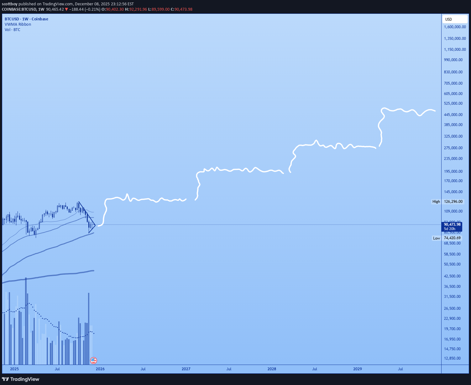 Satın alBTC،Teknik،scottboy
