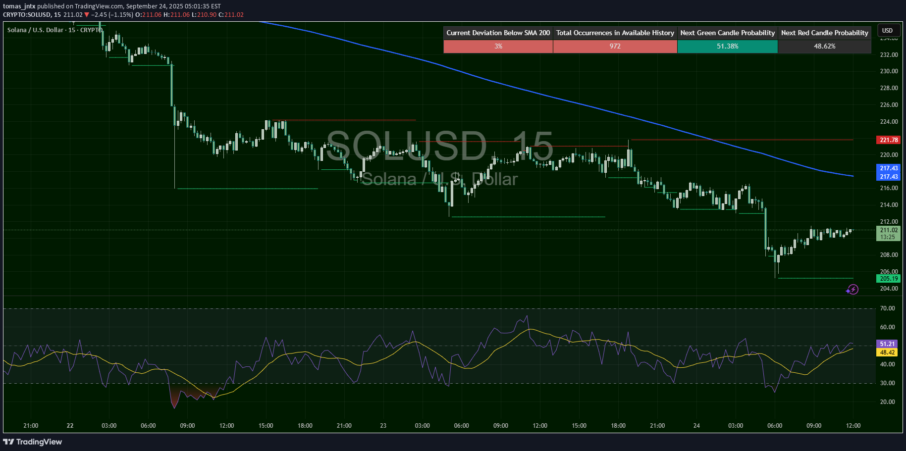 SellSOL،Technical،tomas_jntx