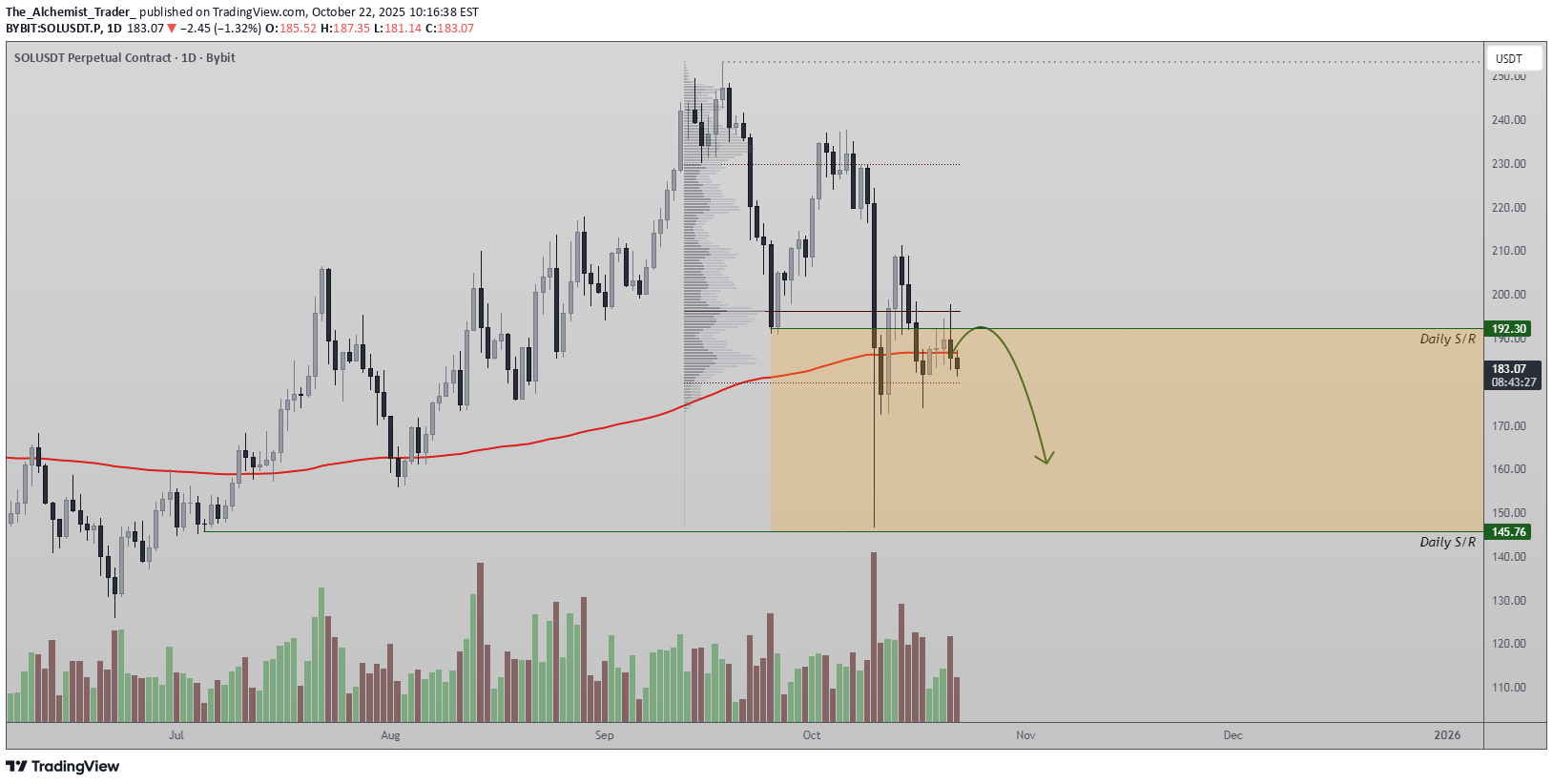 İndirimSOL،Teknik،The_Alchemist_Trader_