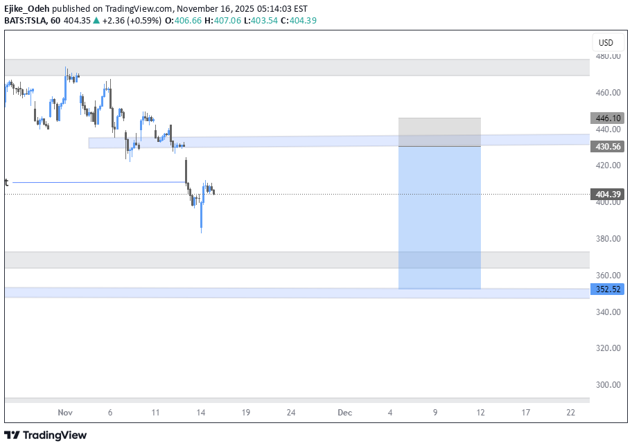 TSLAX،تکنیکال،Ejike_Odeh
