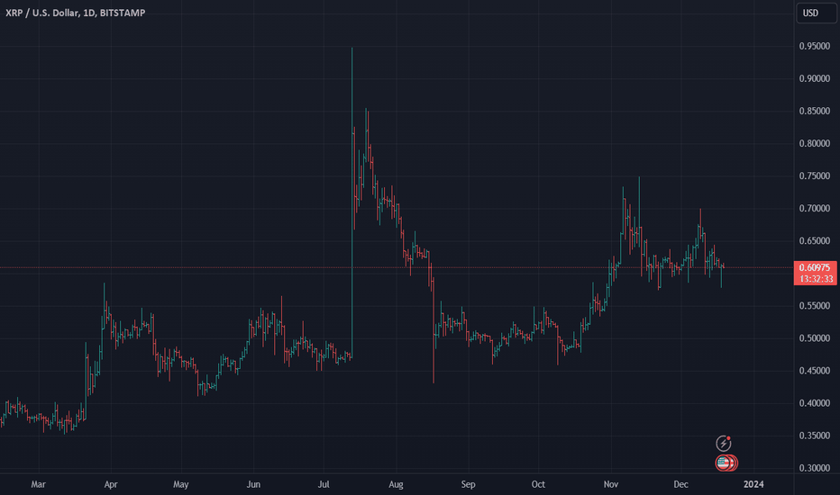 XRP،تکنیکال،henryartem