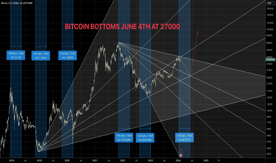 BTC،تکنیکال،silversputnik