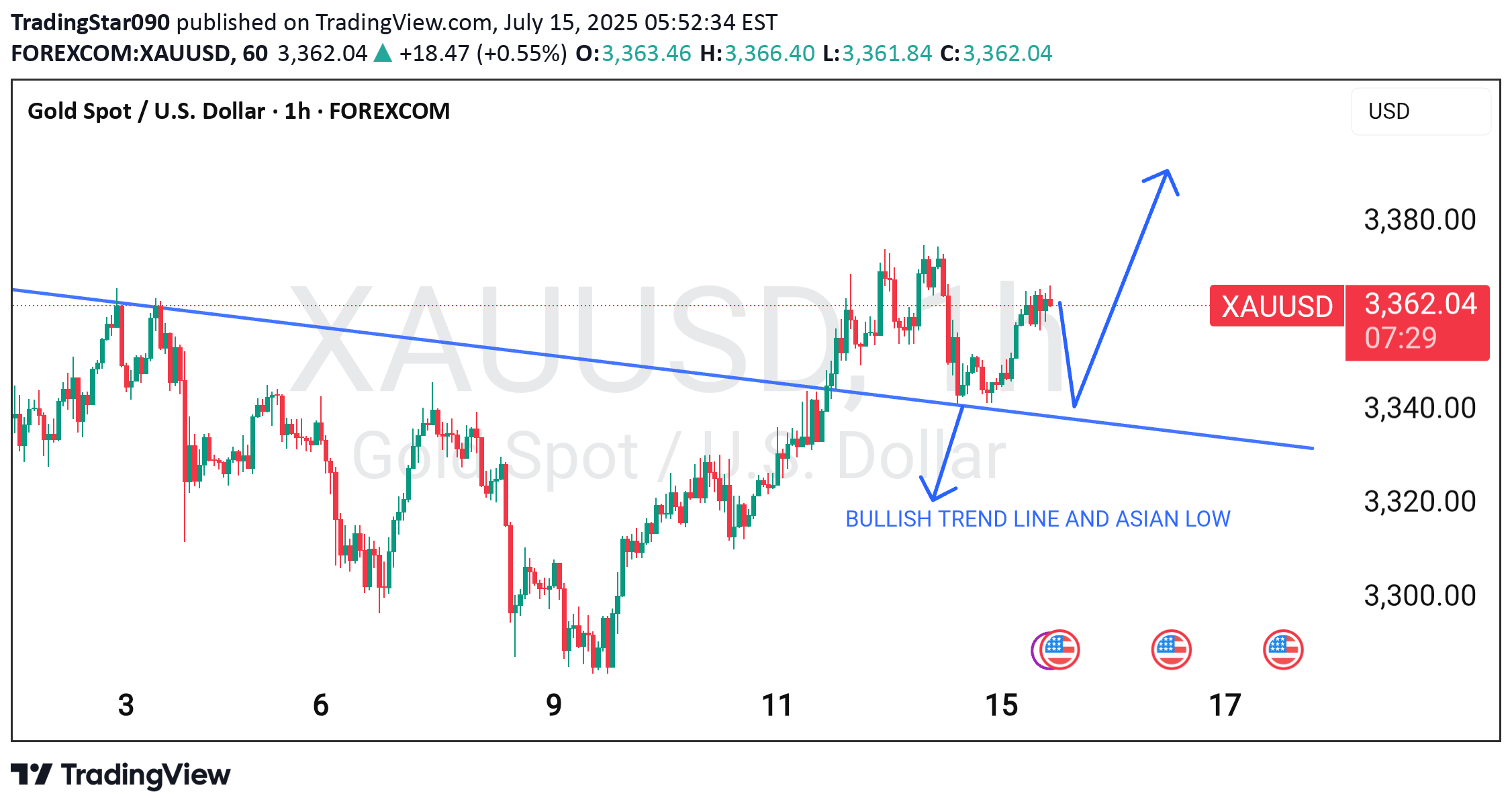 BuyPAXG،Technical،TradingStar090