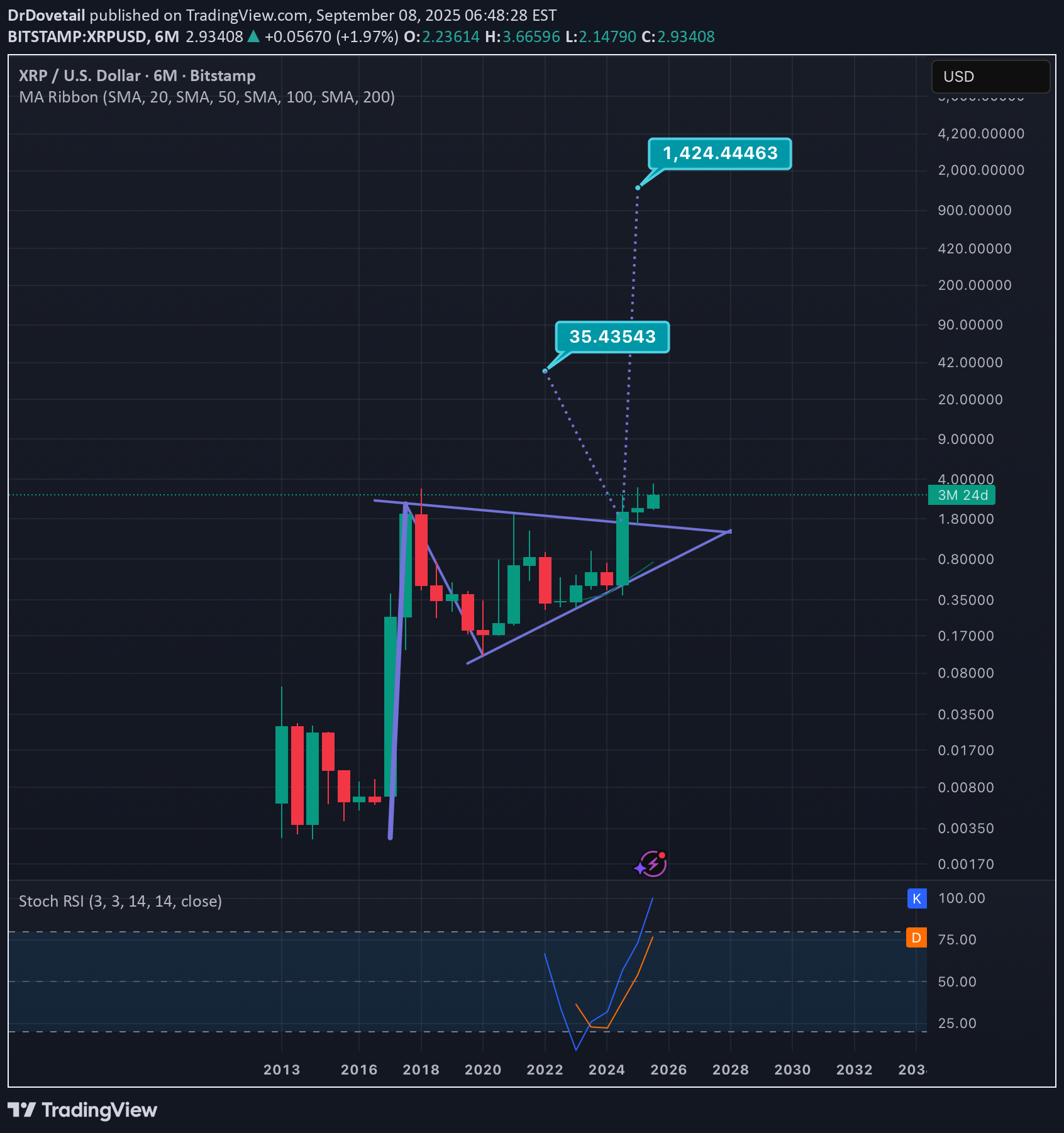 خرید،تکنیکال،DrDovetail