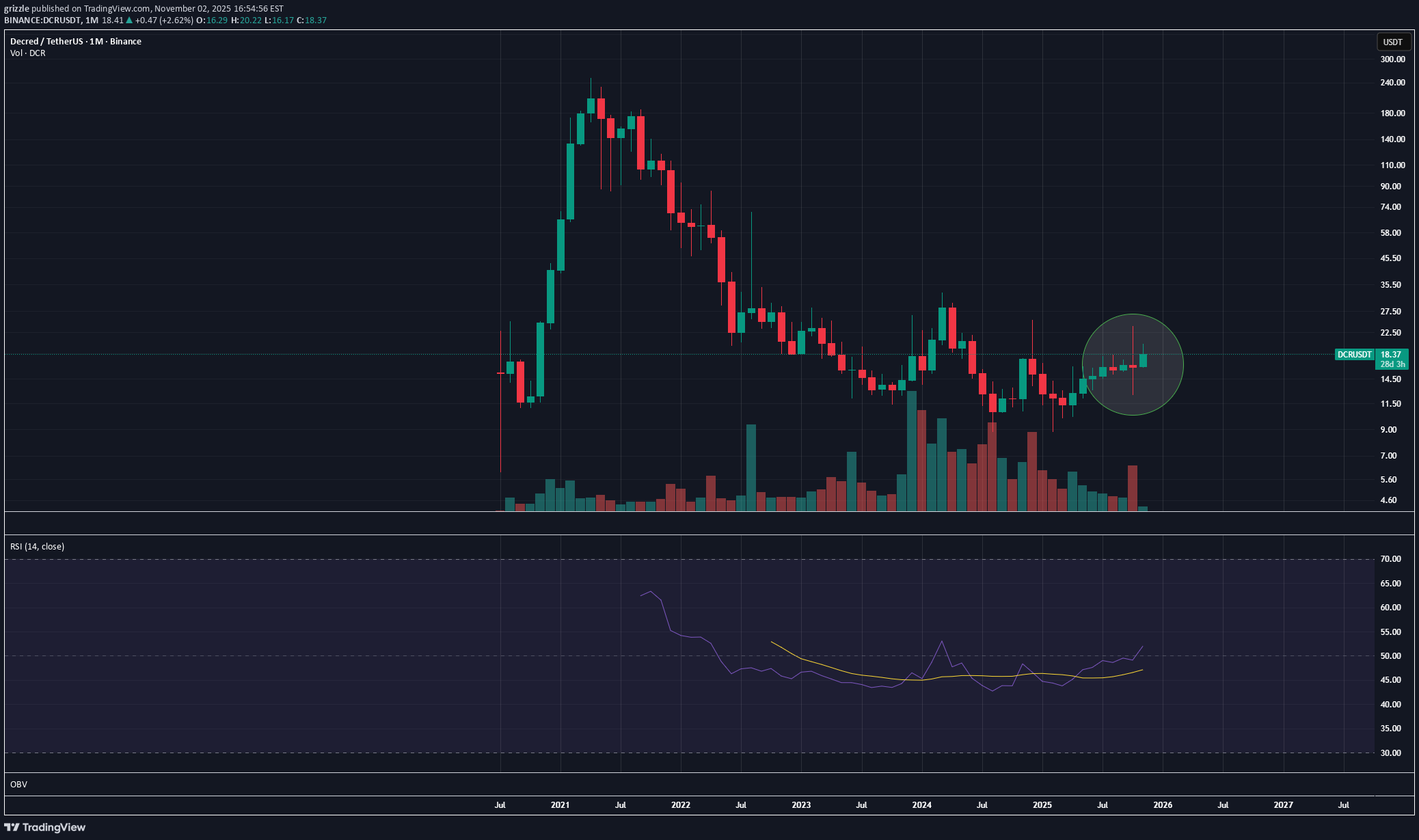 ،تکنیکال،grizzle