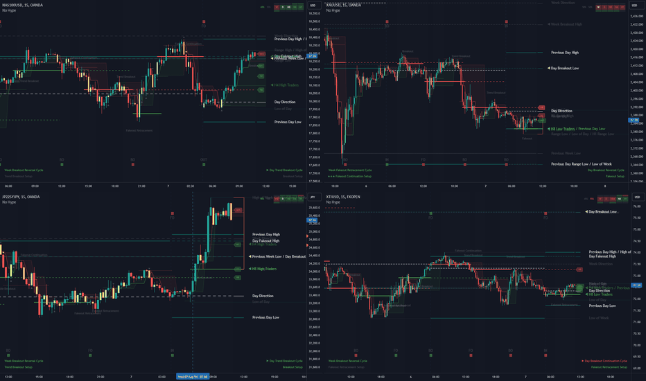 PAXG،تکنیکال،nohypetrader