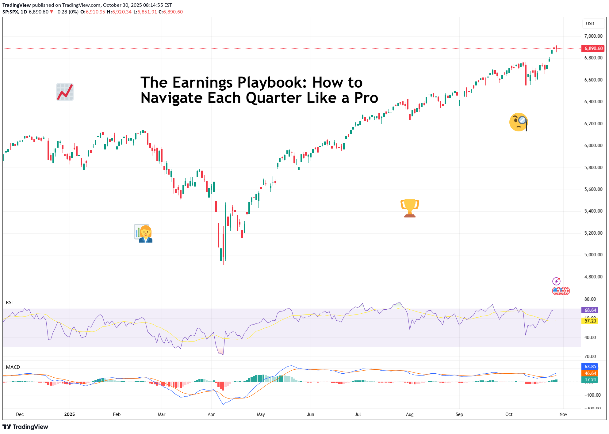 ،تکنیکال،TradingView