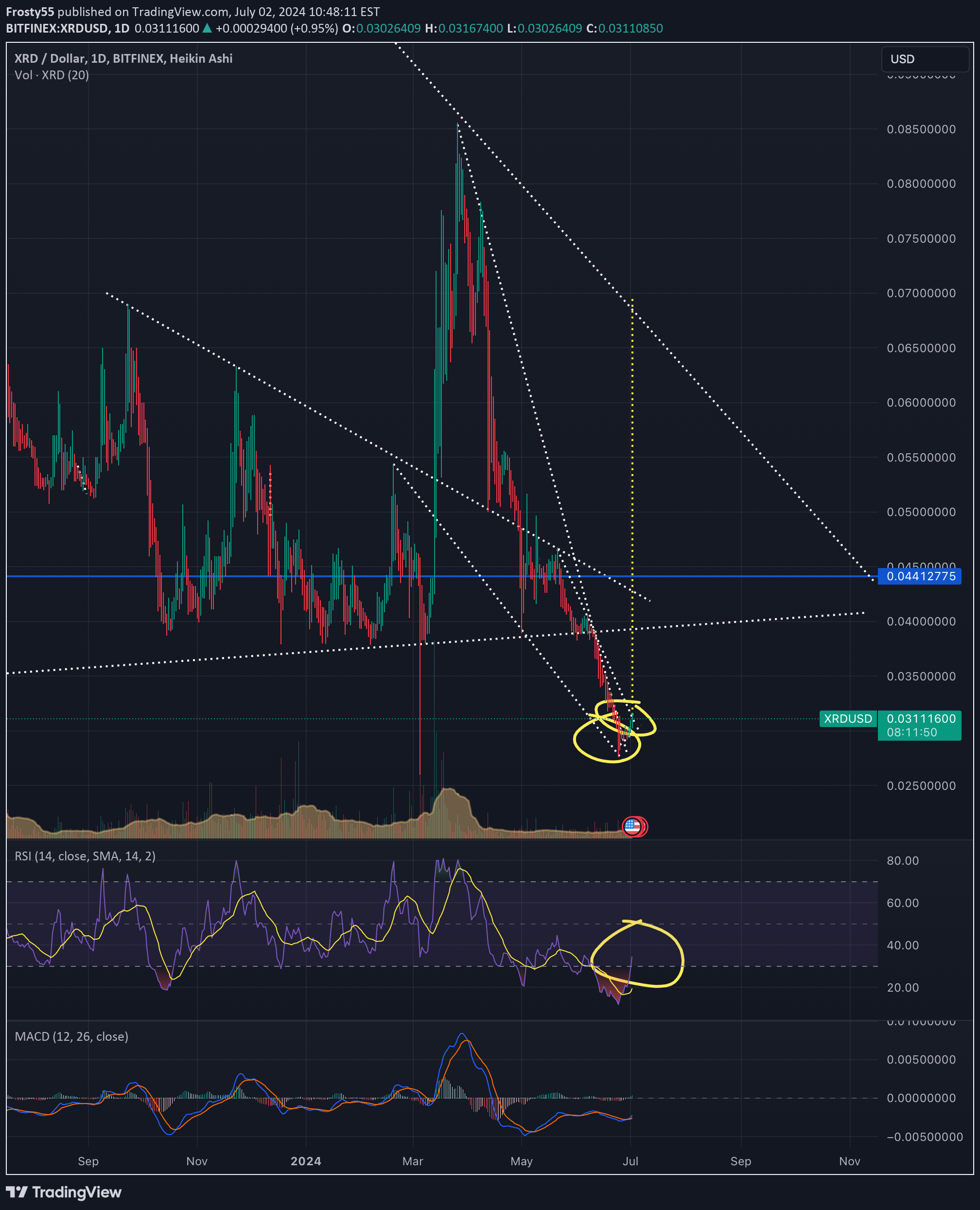 خرید،تکنیکال،Frosty55