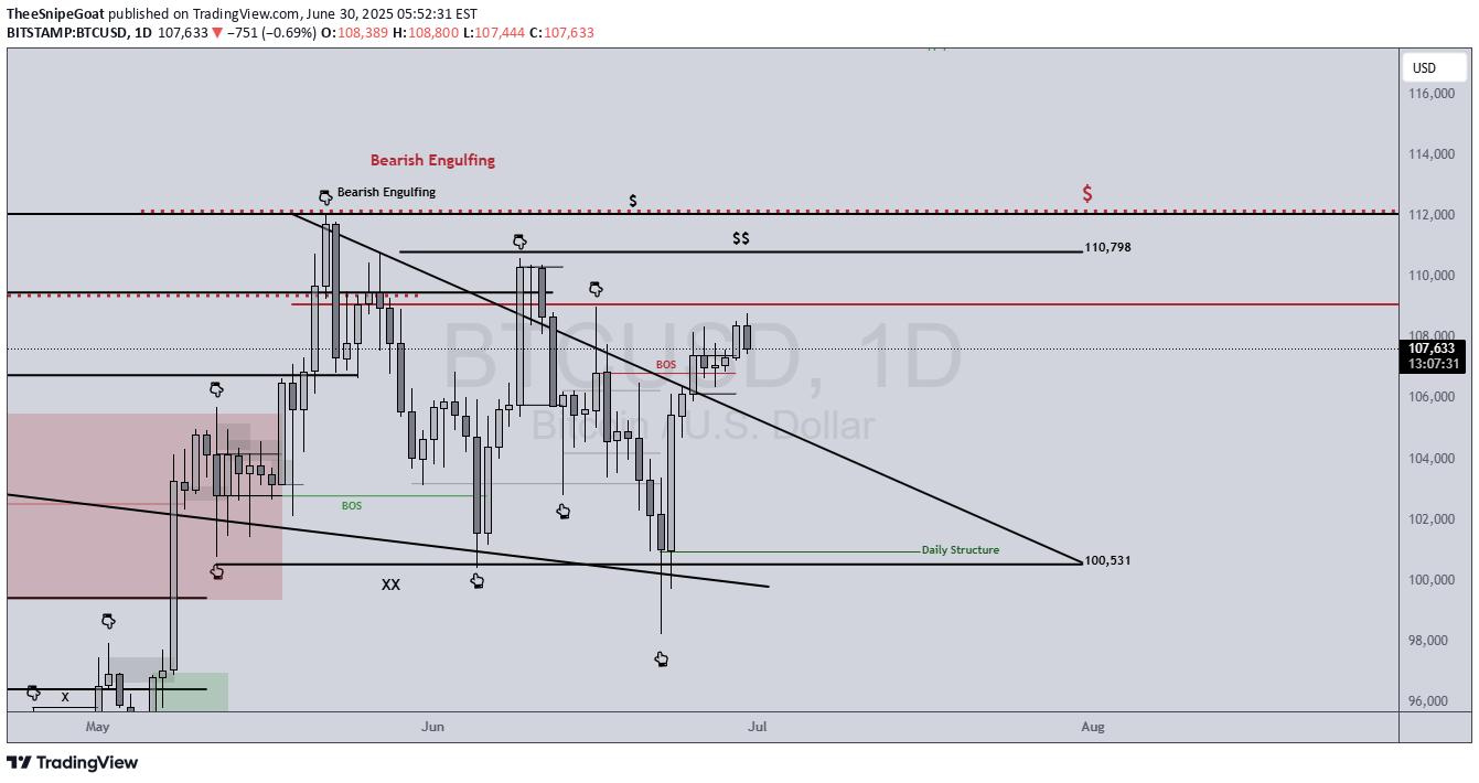 BTC،Technical،TheeSnipeGoat