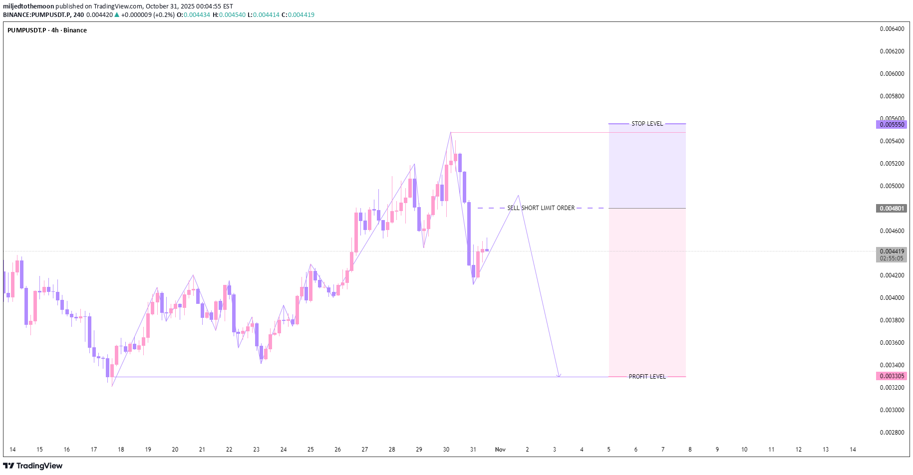 فروش،تکنیکال،miljedtothemoon