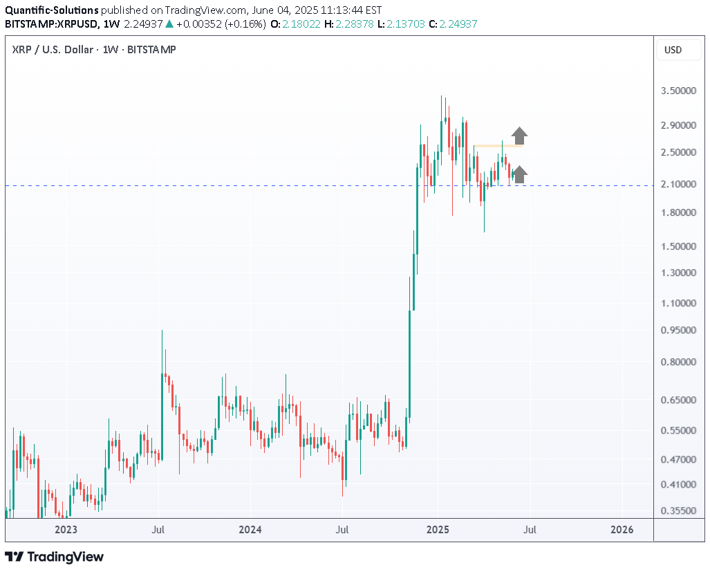 XRP،Teknik،Quantific-Solutions