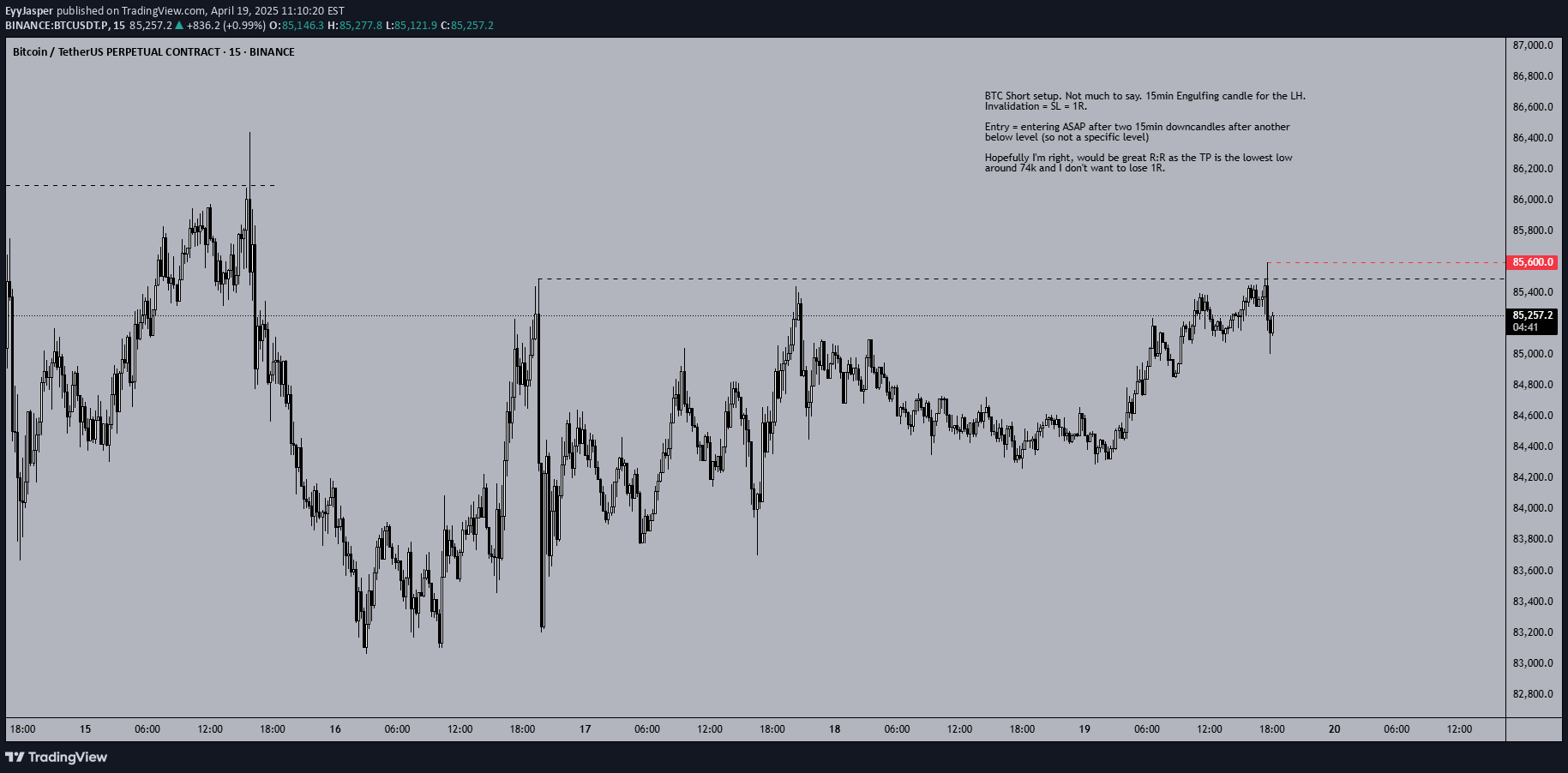 SellBTC،Technical،EyyJasper