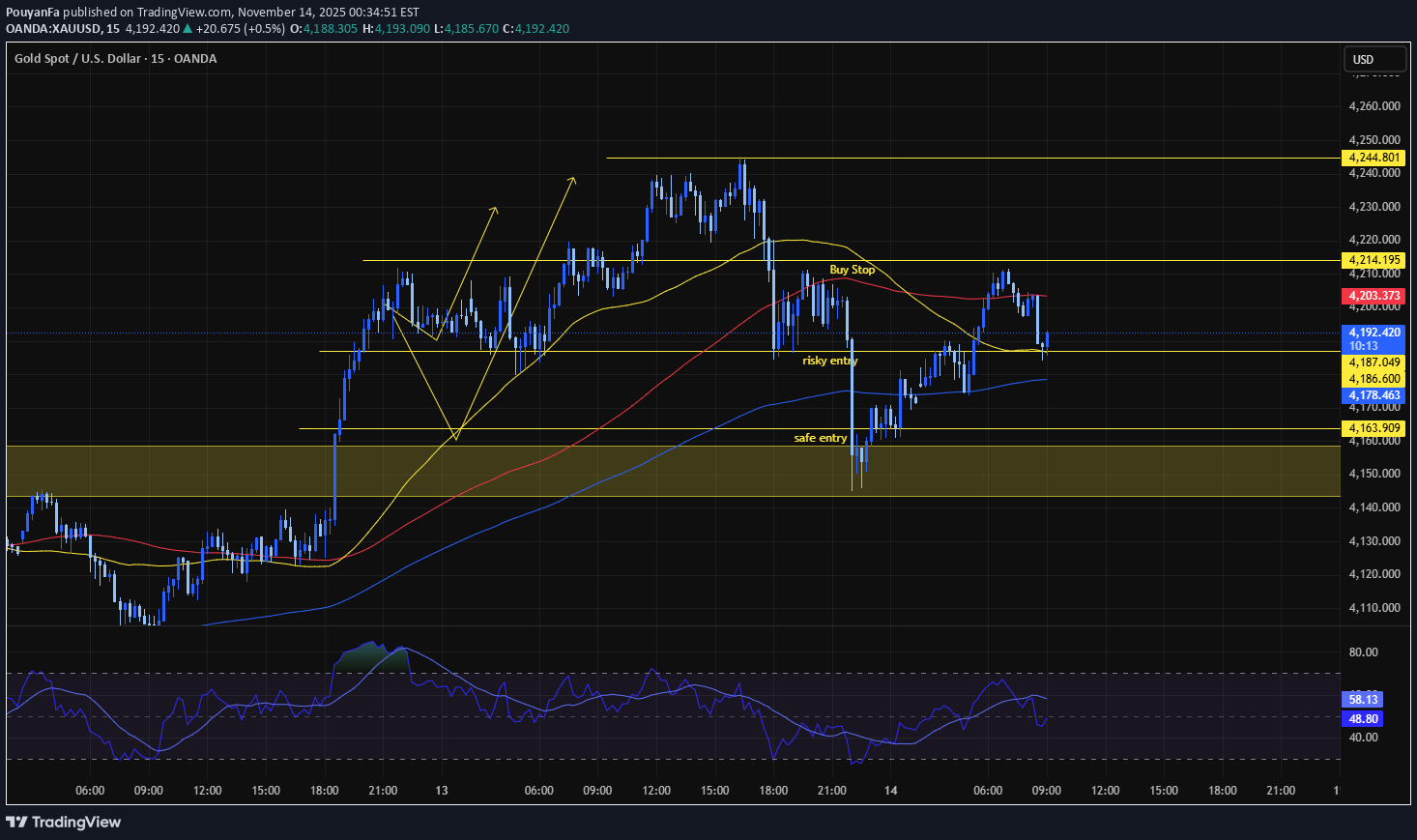BuyPAXG،Technical،PouyanFa