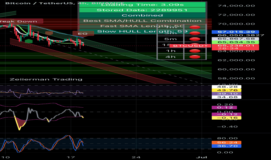 BTC،التحليل الفني،farzadarabi1393