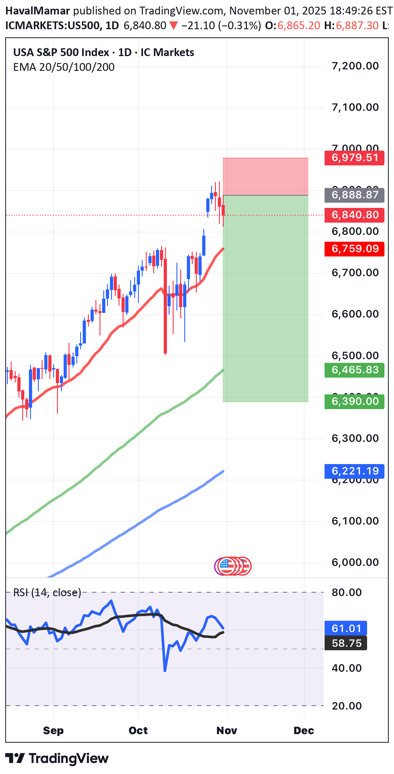 İndirimSPYX،Teknik،HavalMamar