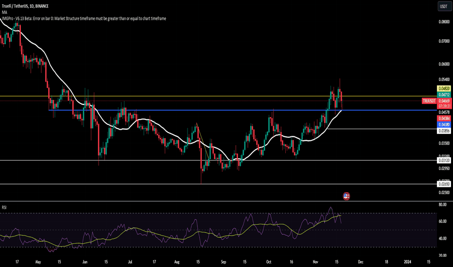 خرید،تکنیکال،CompoundingGain