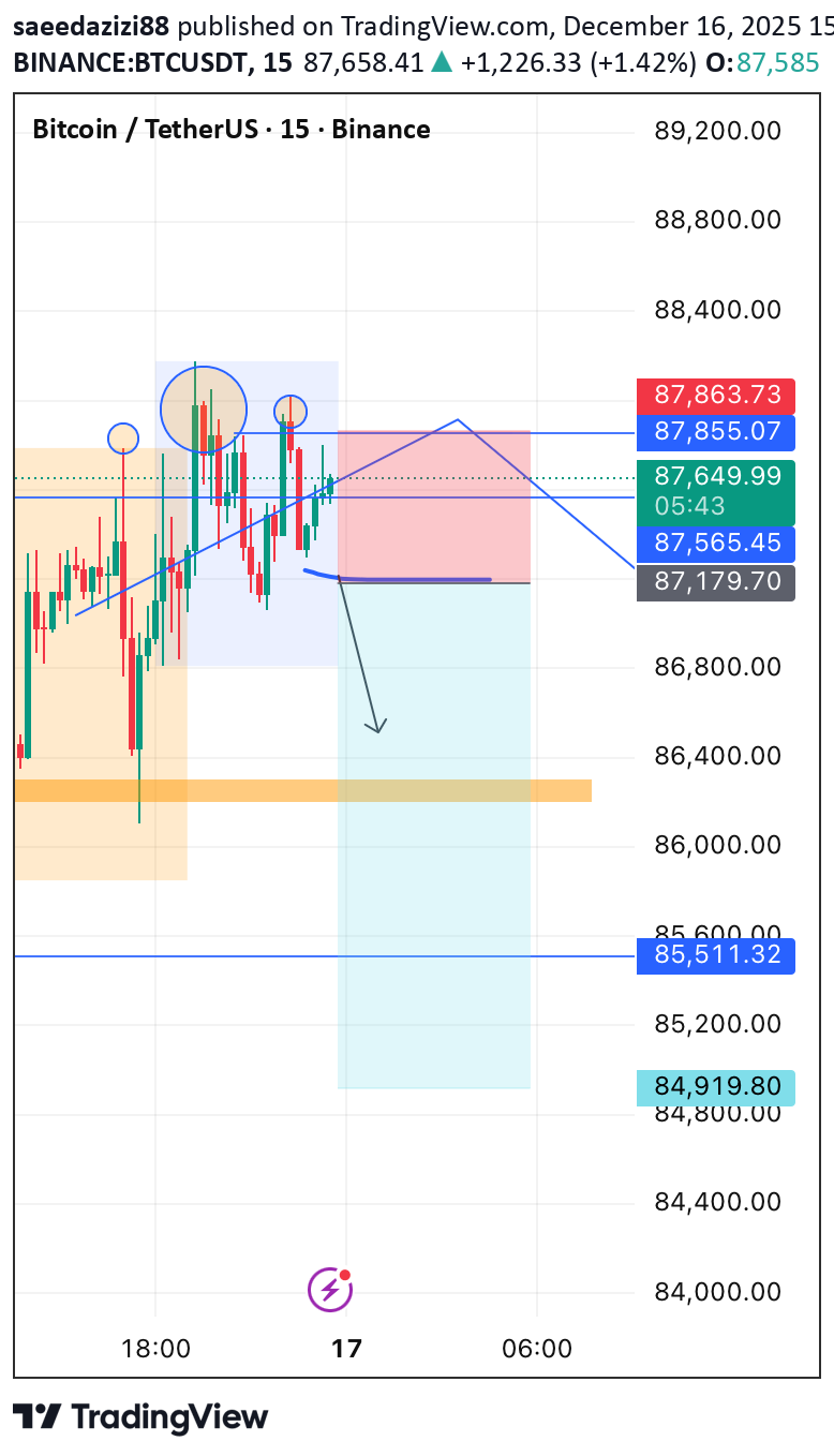 فروشBTC،تکنیکال،saeedazizi88