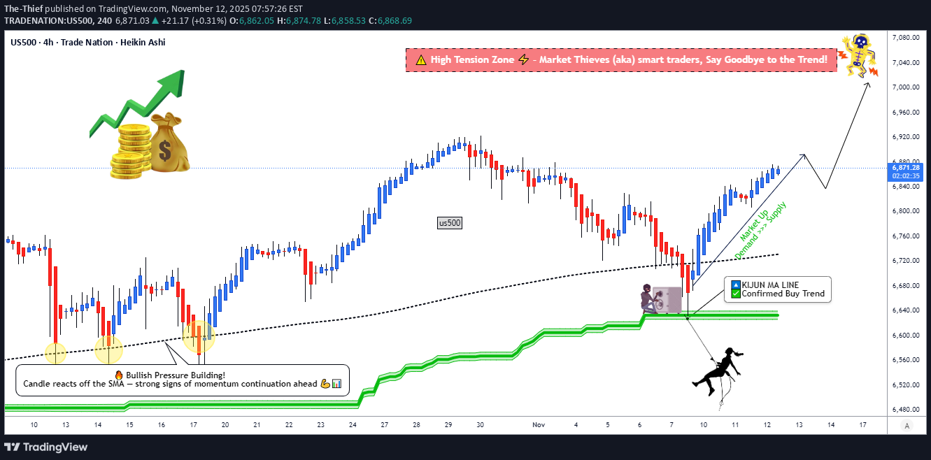 خریدSPYX،تکنیکال،The-Thief