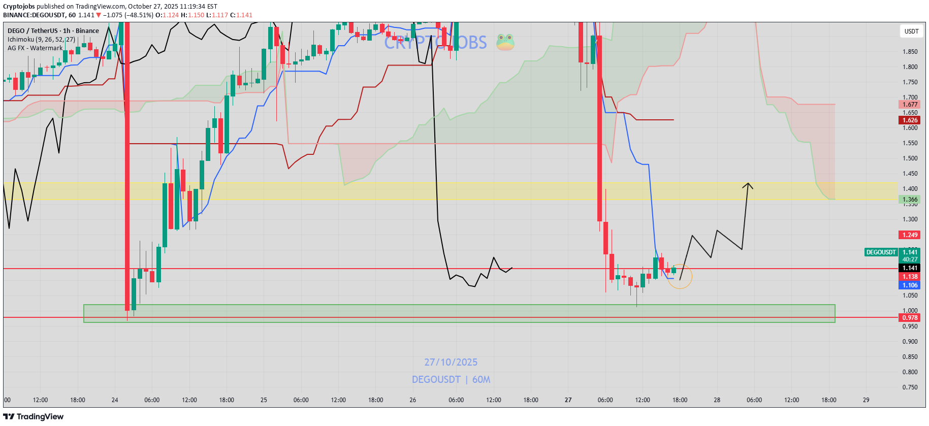 خرید،تکنیکال،Cryptojobs