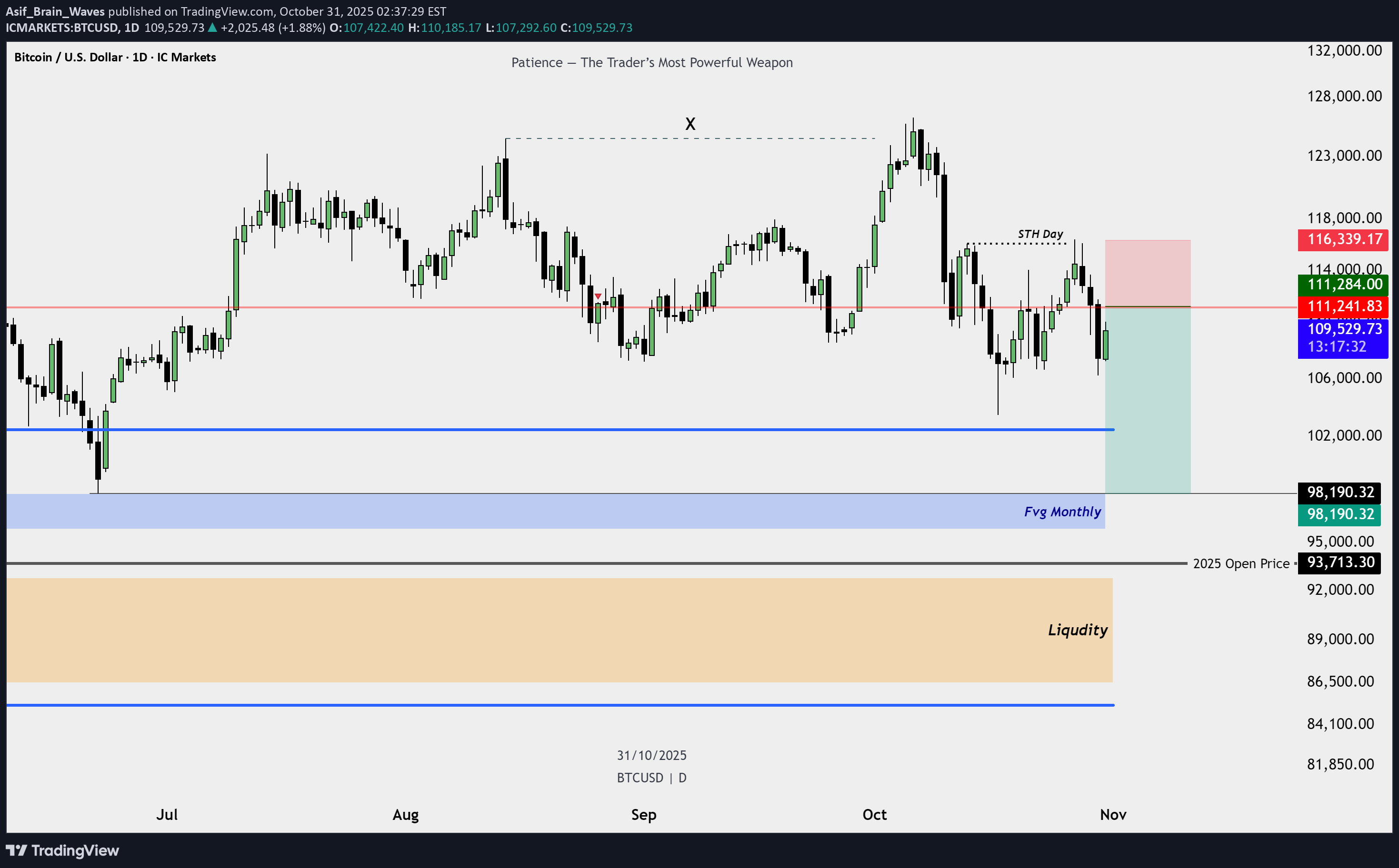 فروشBTC،تکنیکال،Asif_Brain_Waves
