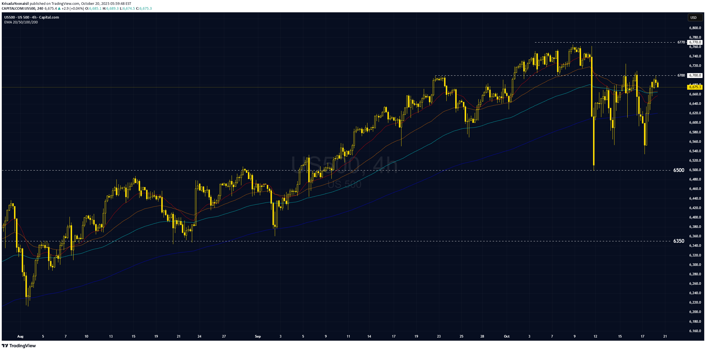 فروشSPYX،تکنیکال،KrisadaYoonaisil