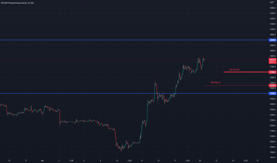 SellBTC،Technical،shardapp