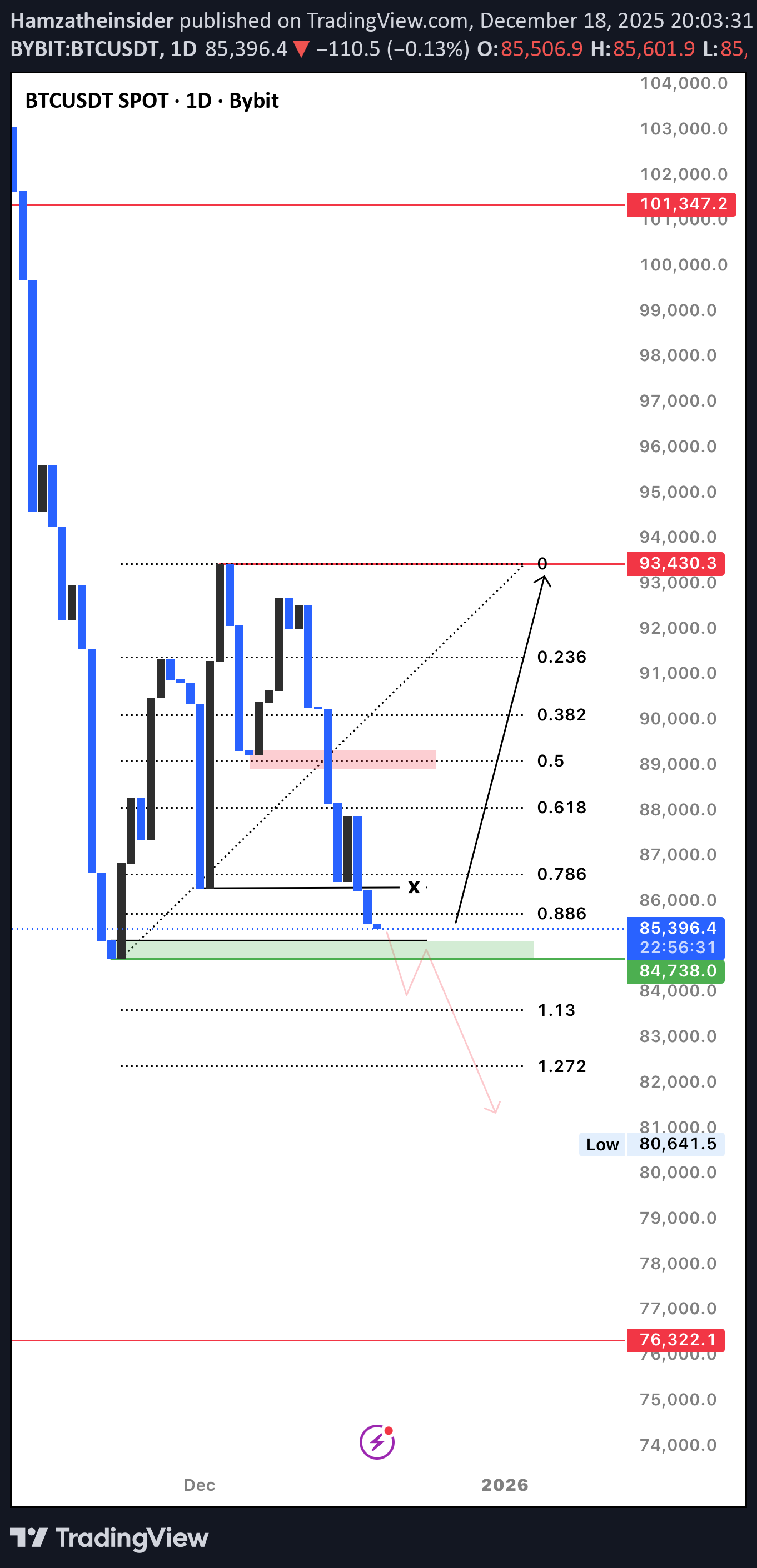Satın alBTC،Teknik،Hamzatheinsider