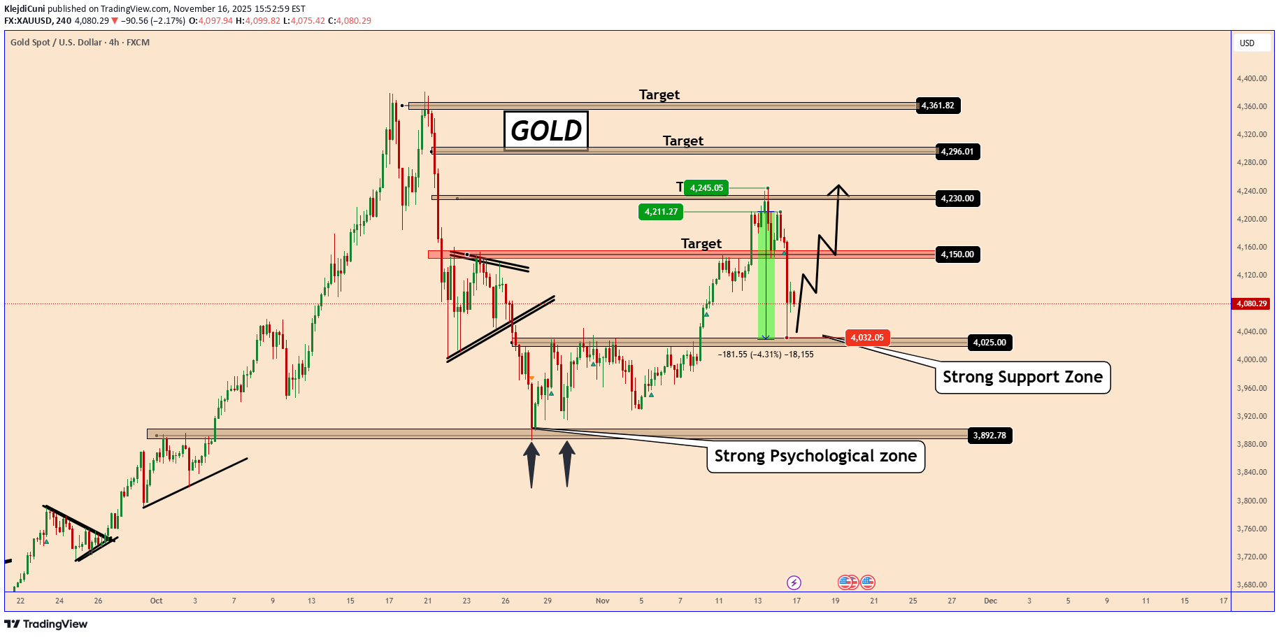 Satın alPAXG،Teknik،KlejdiCuni