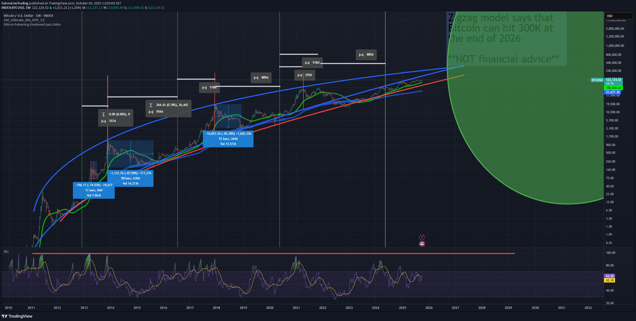 BTC،Technical،FalconLineTrading