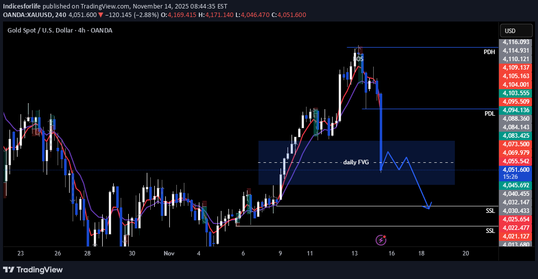 İndirimPAXG،Teknik،Indicesforlife