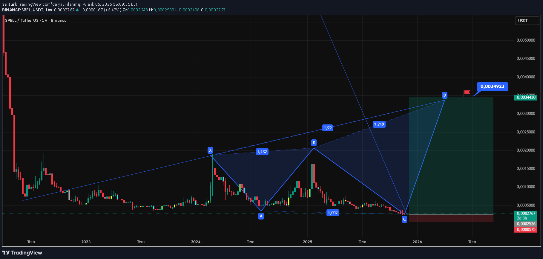 خرید،تکنیکال،asilturk