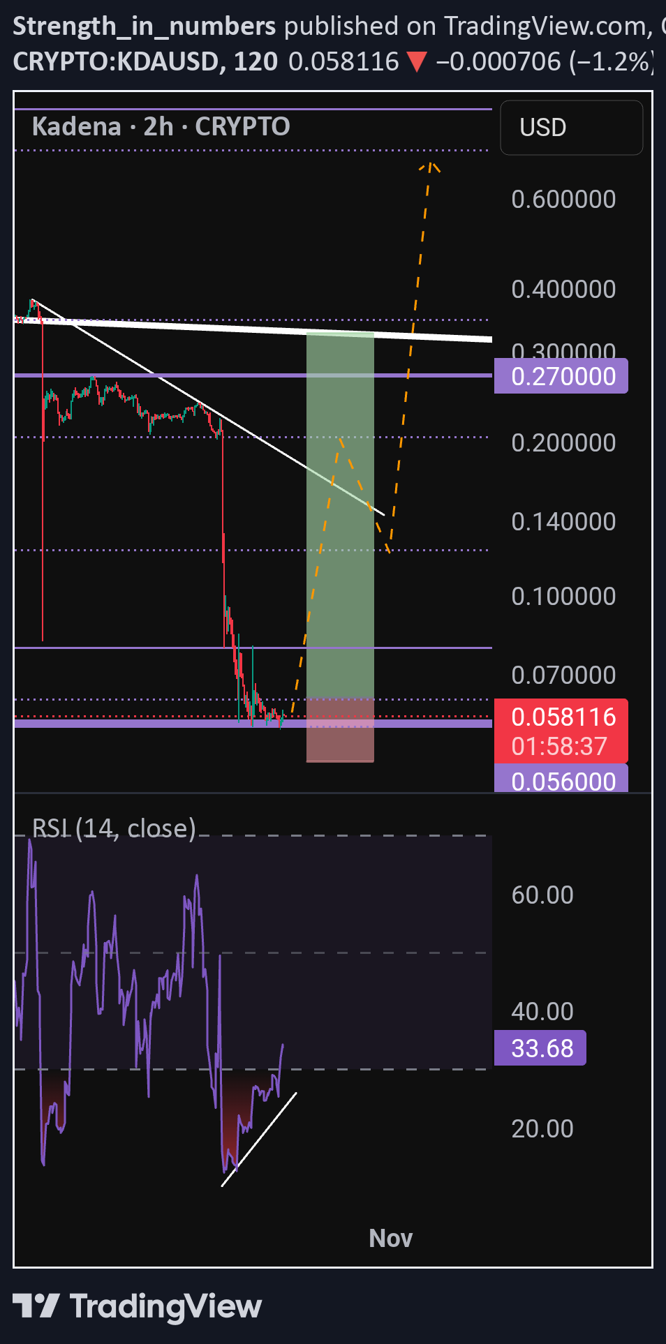 خرید،تکنیکال،Strength_in_numbers