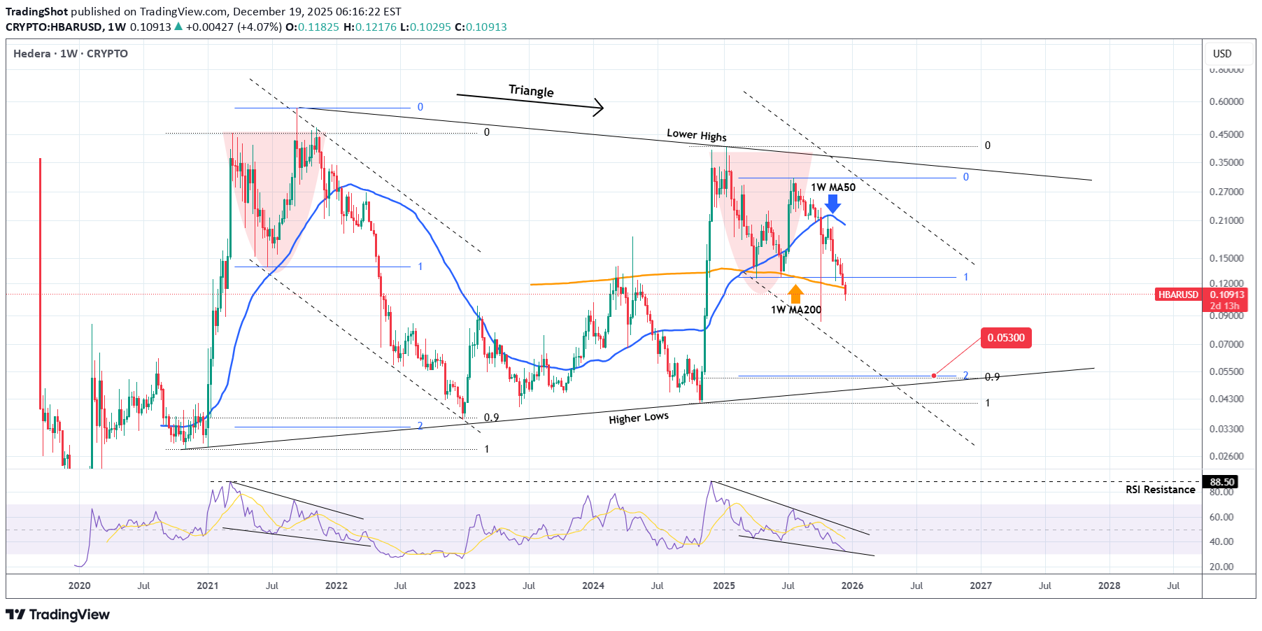 فروشHBAR،تکنیکال،TradingShot