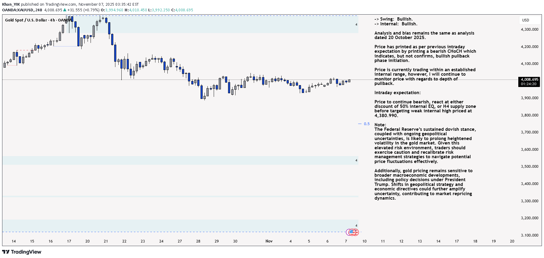 PAXG،تکنیکال،Khan_YIK