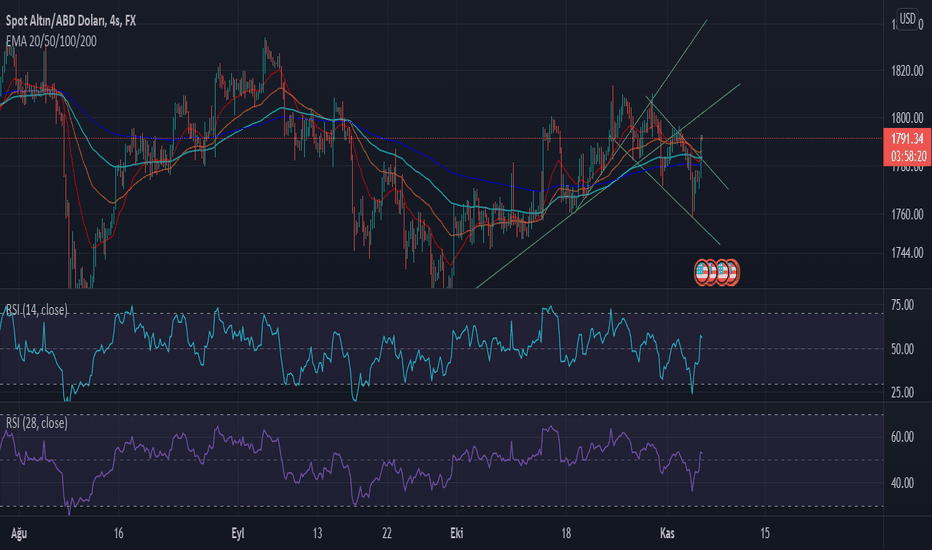 BuyPAXG،Technical،mermermustafa