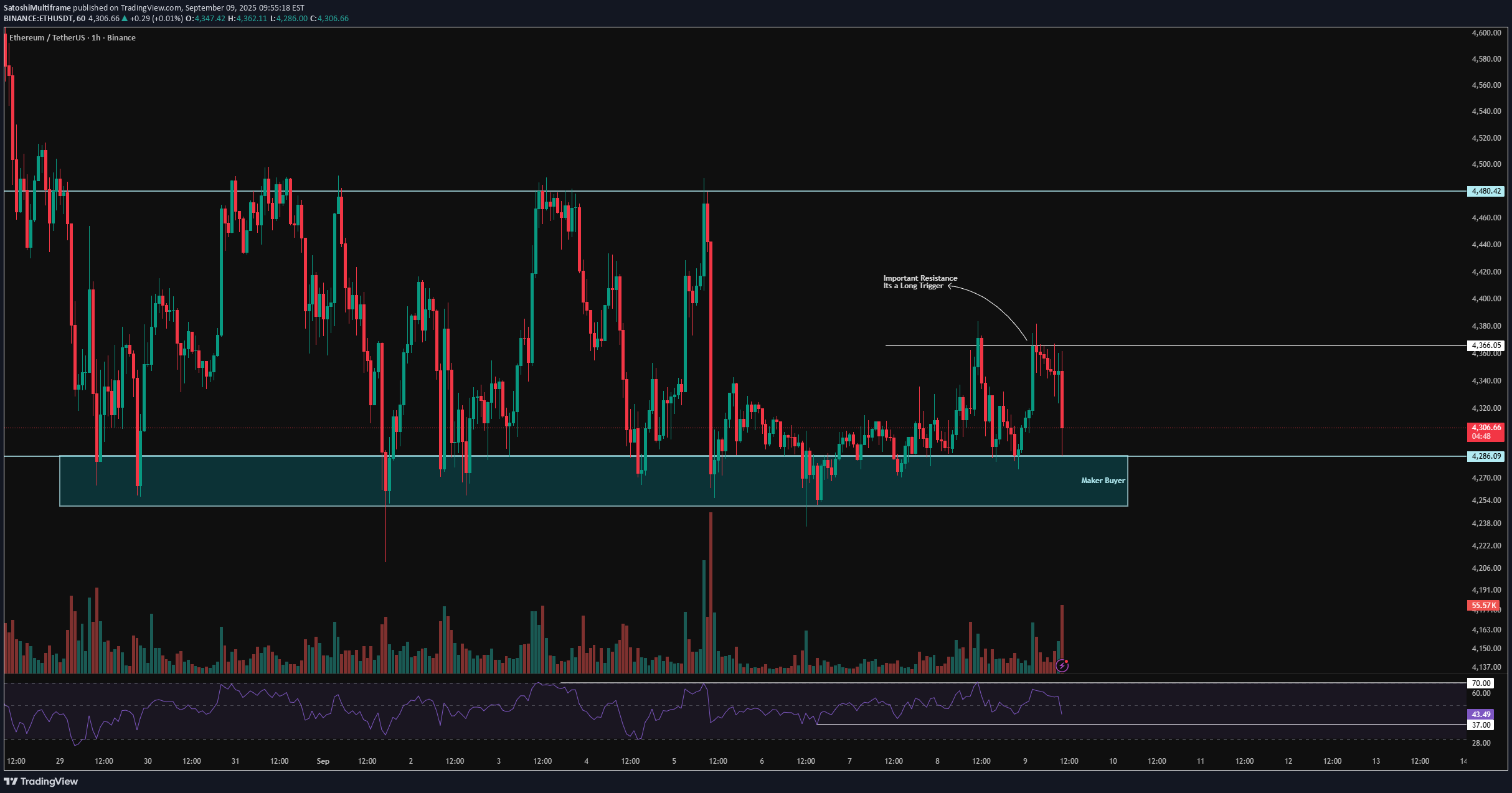 ETH،تکنیکال،SatoshiMultiframe
