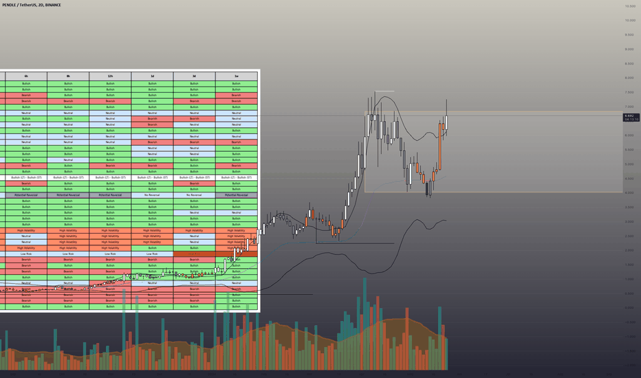 BuyPENDLE،Technical،crypto_pumpppp