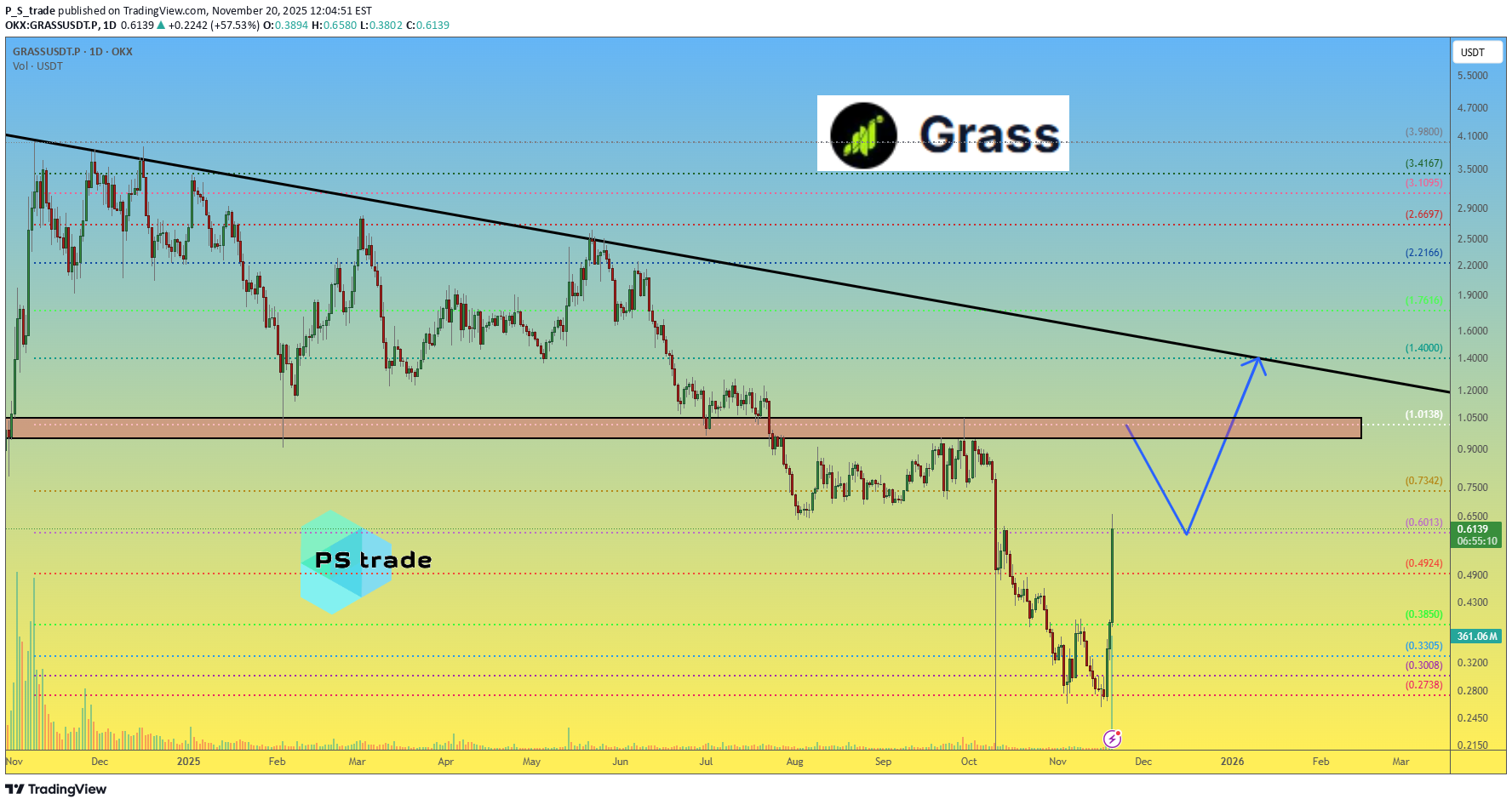 GRASS،Teknik،P_S_trade