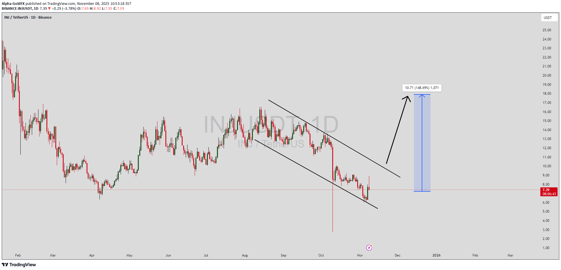 شراءINJ،التحليل الفني،Alpha-GoldFX