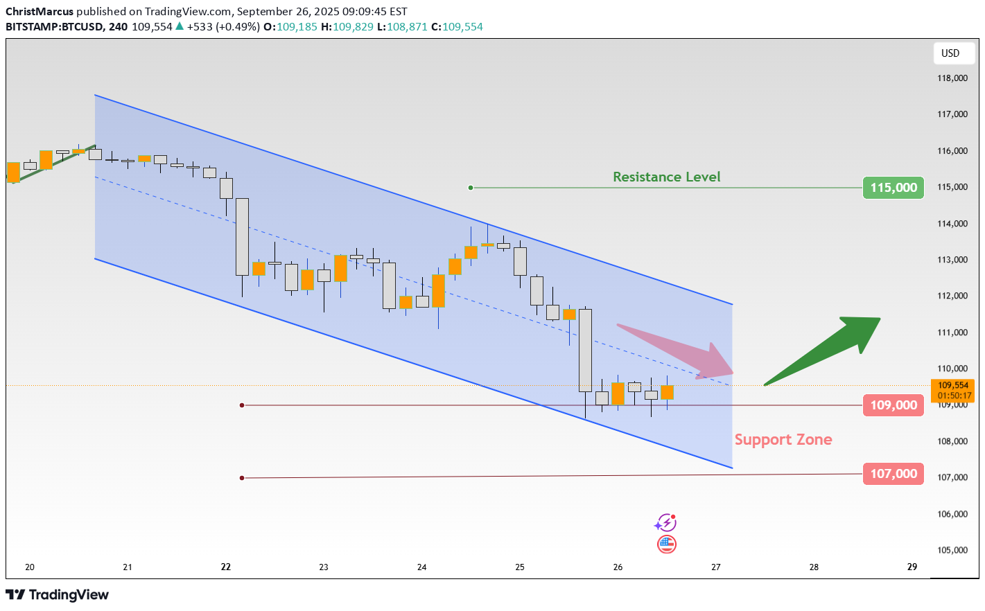 Satın alBTC،Teknik،ChristMarcus