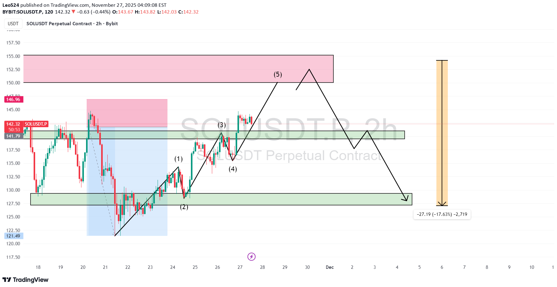 SOL،Technical،Leo524