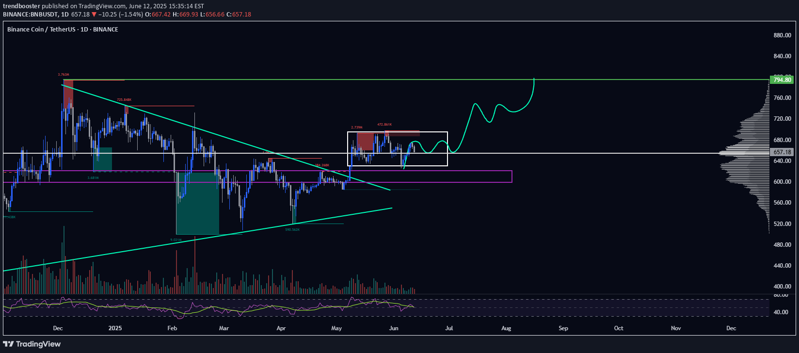 BuyBNB،Technical،trendbooster