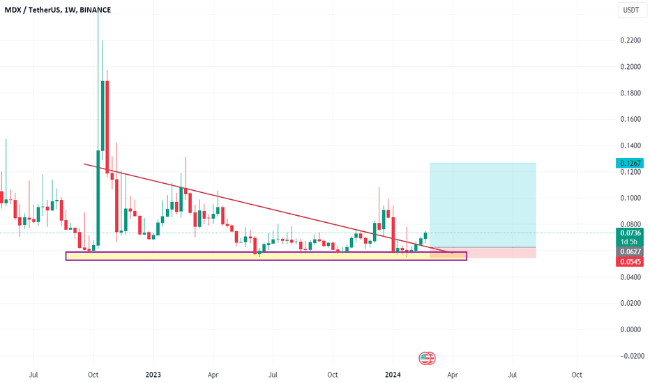Satın al،Teknik،MehranSwingTraders
