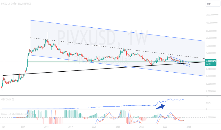 خرید،تکنیکال،CryptoBirck