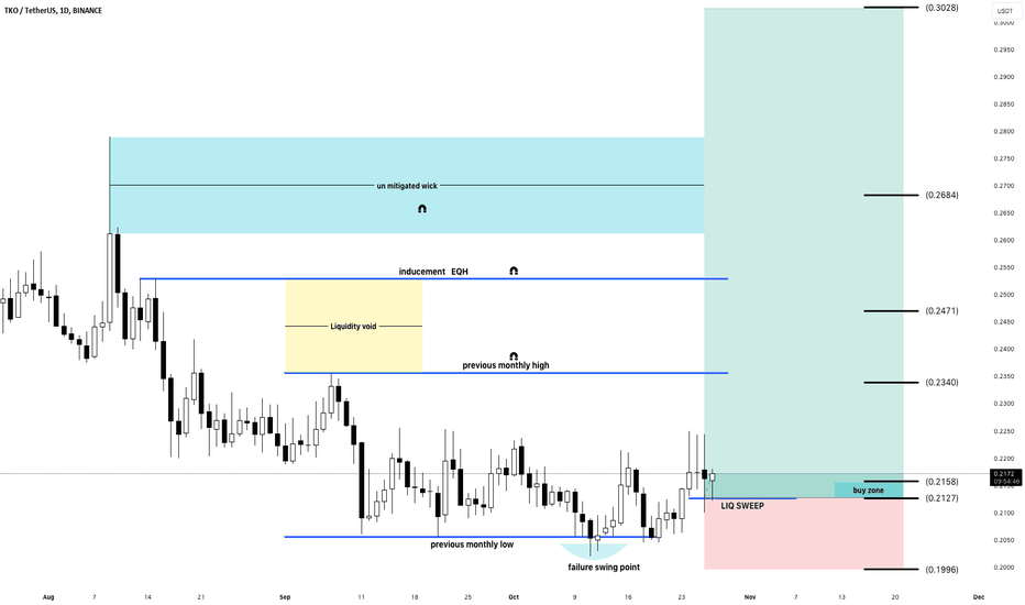 خرید،تکنیکال،HB_Trading1
