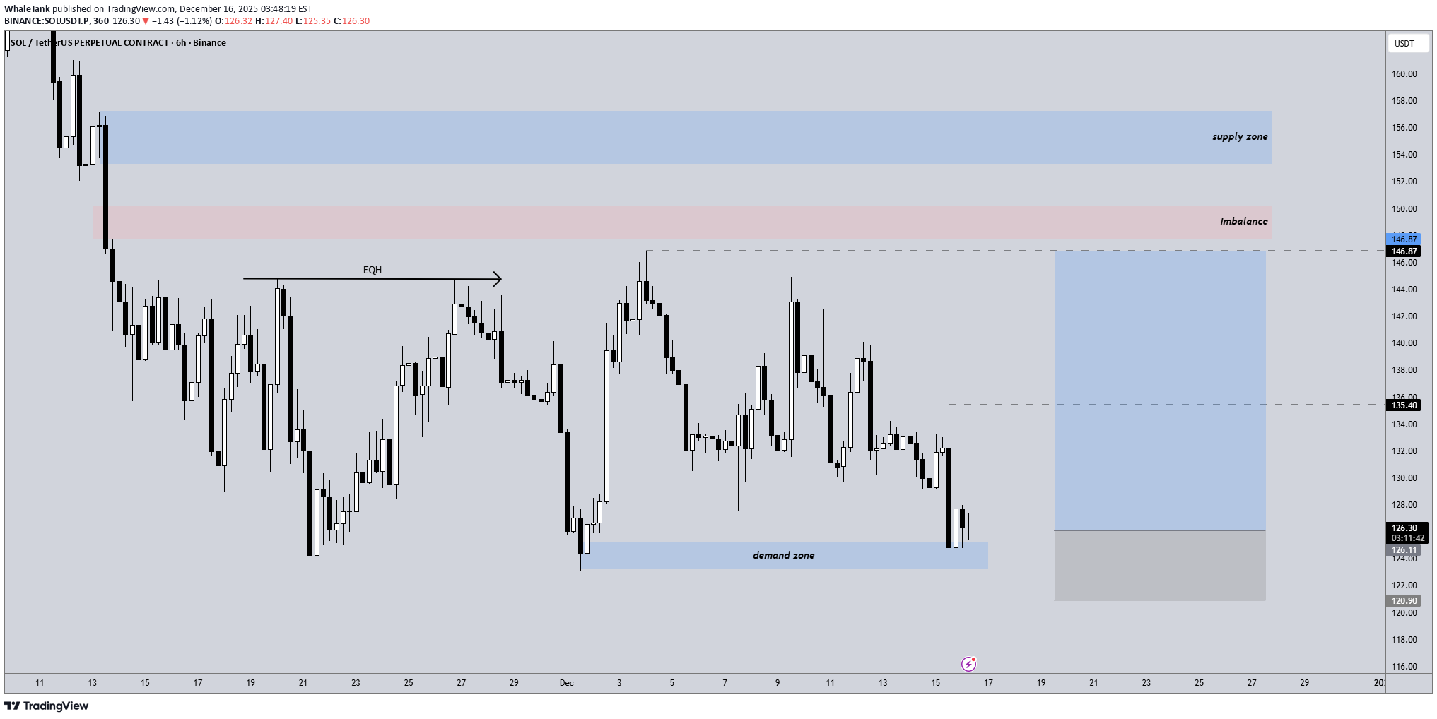 Buy،Technical،WhaleTank