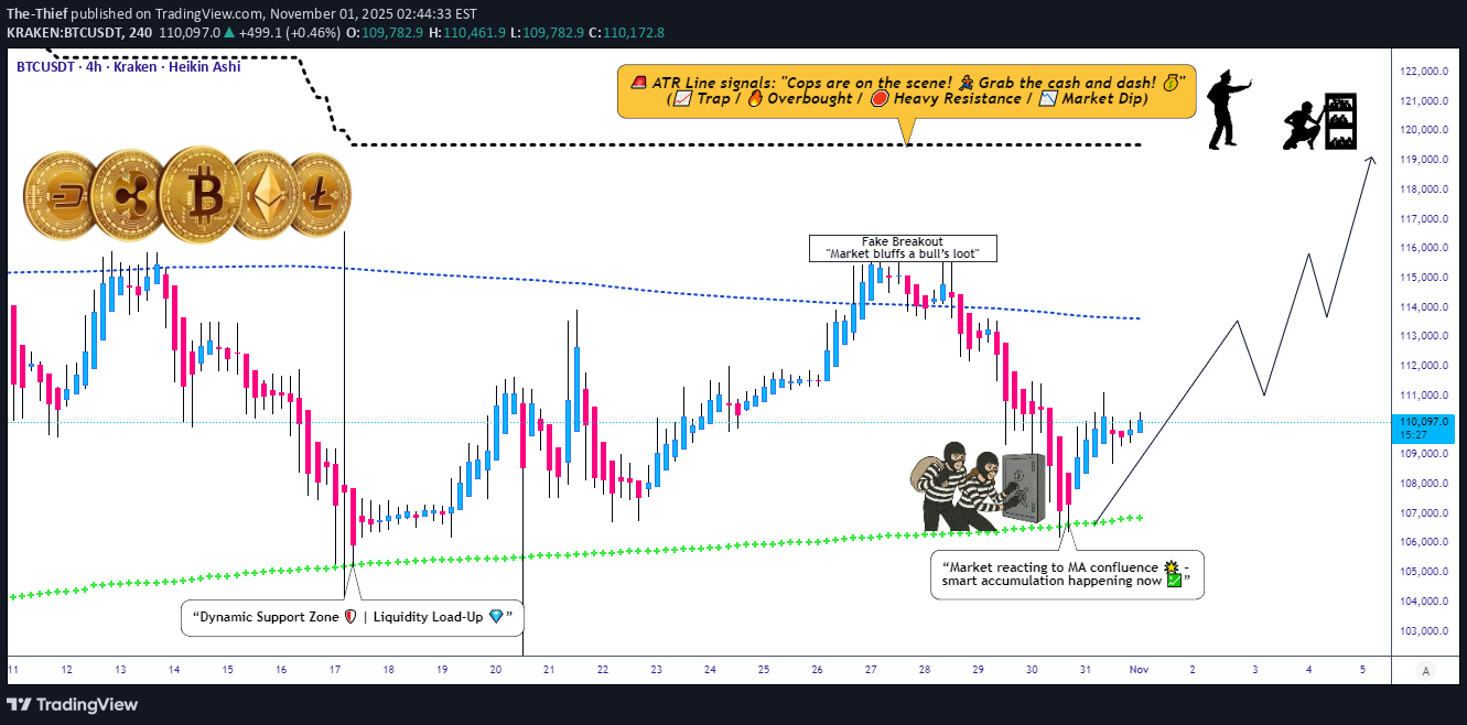 خریدBTC،تکنیکال،The-Thief
