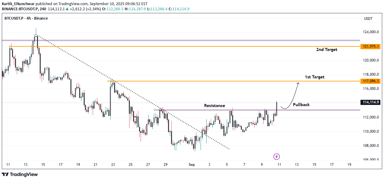 شراءBTC،التحليل الفني،Kartik_Elkunchwar