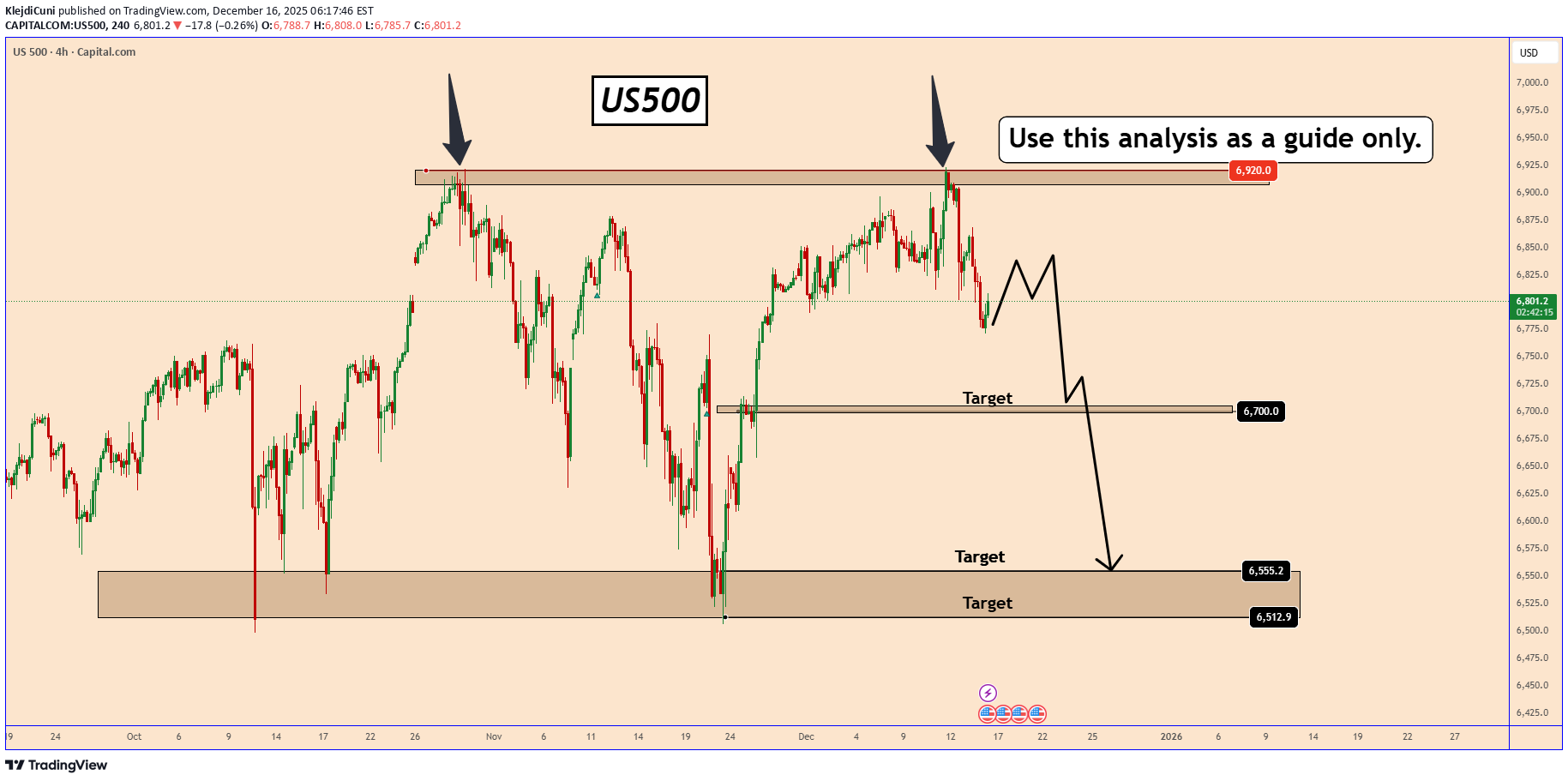 SellSPYX،Technical،KlejdiCuni